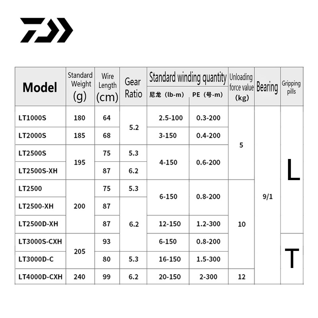 2024 Original DAIWA REGAL CS L - Fishing Equipment Daiwa のレビューと価格