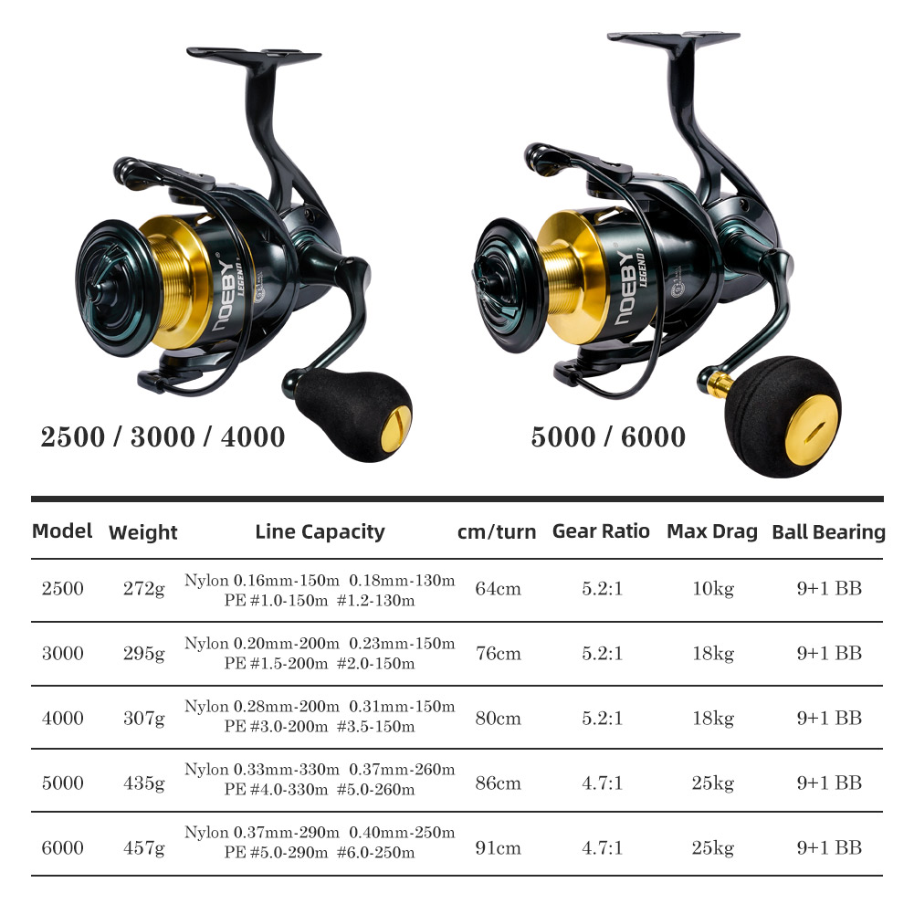 Noeby Spinning Fishing Reel 30 - Fishing Equipment Daiwa のレビューと価格