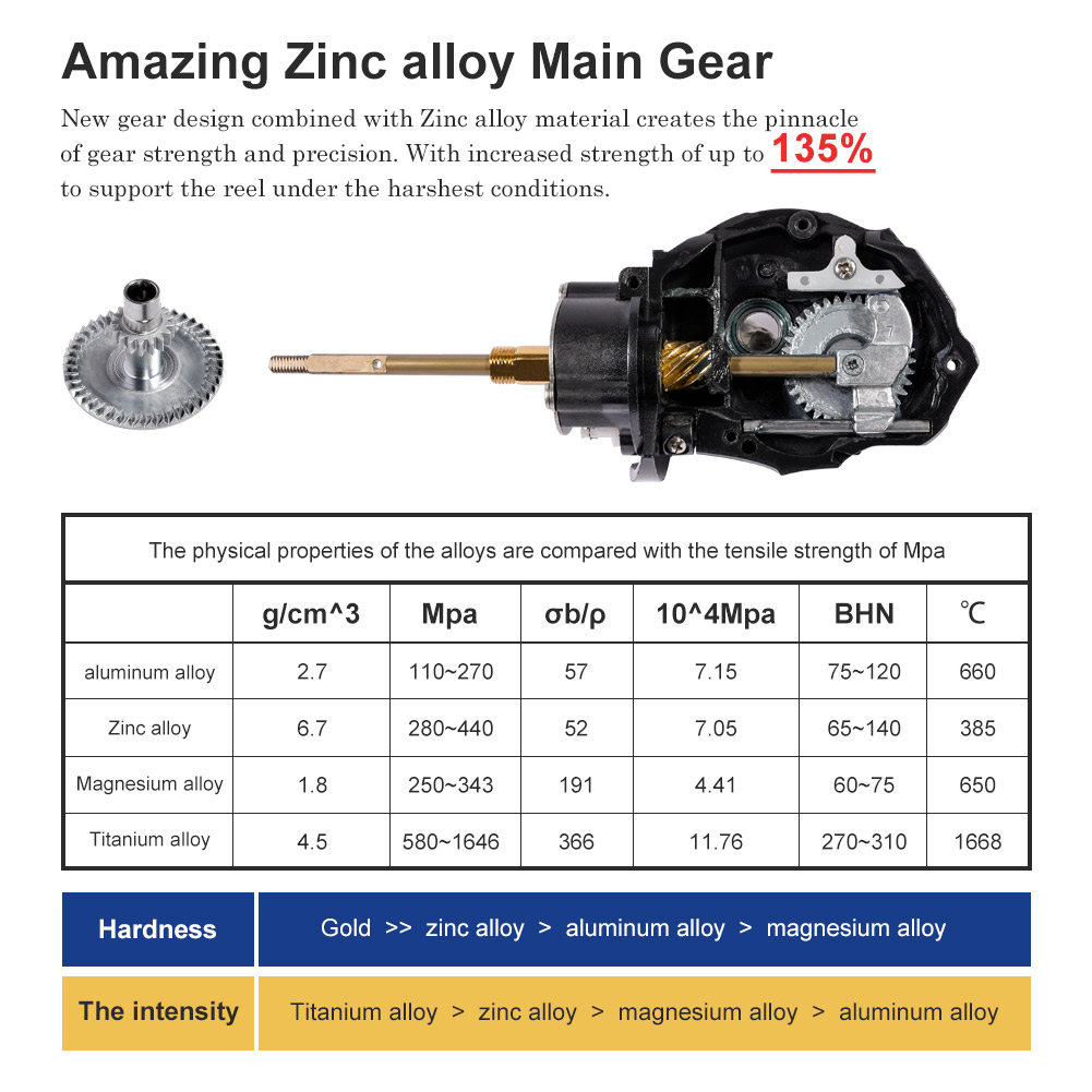 Noeby Spinning Fishing Reel 30 - Fishing Equipment Daiwa のレビューと価格