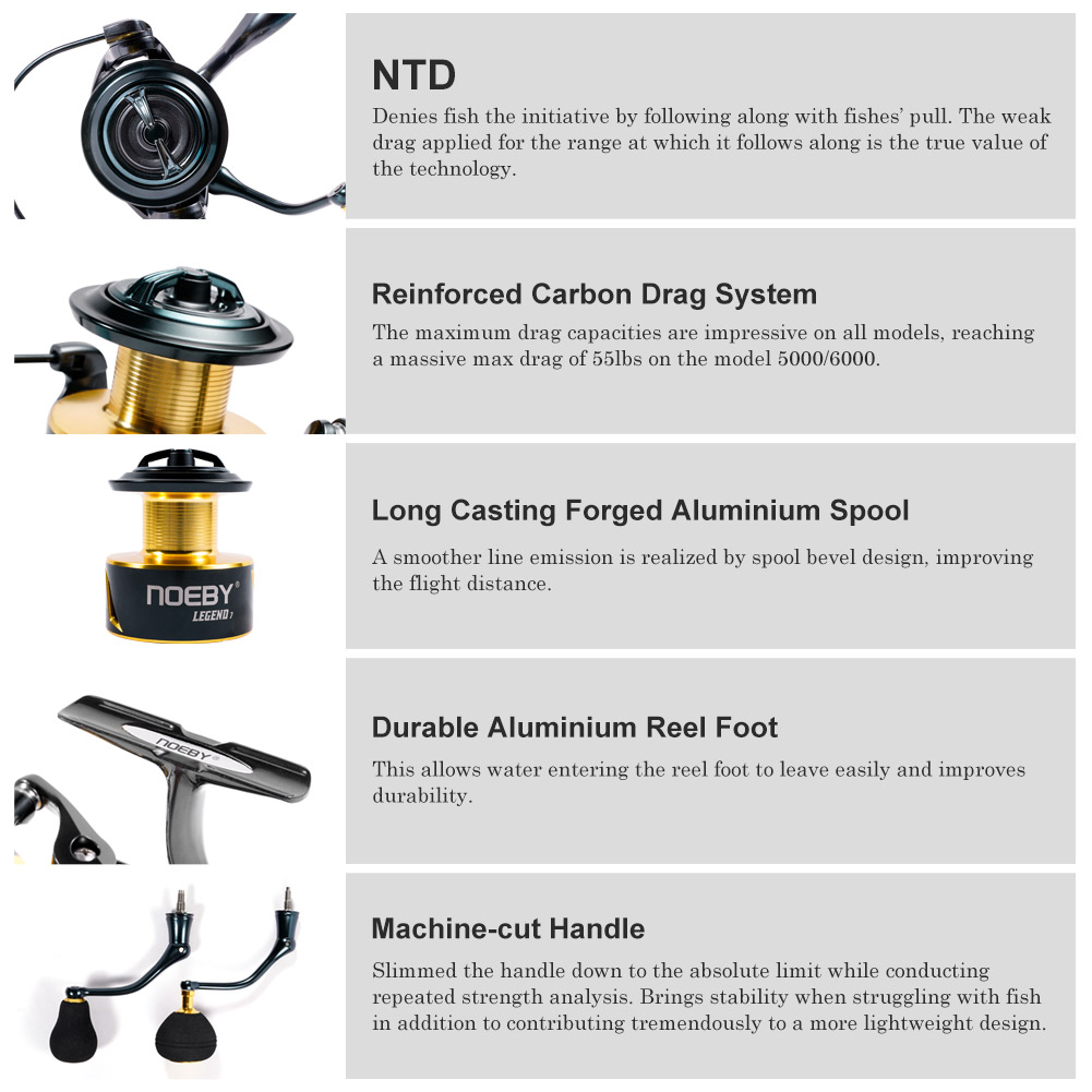 Noeby Spinning Fishing Reel 30 - Fishing Equipment Daiwa のレビューと価格