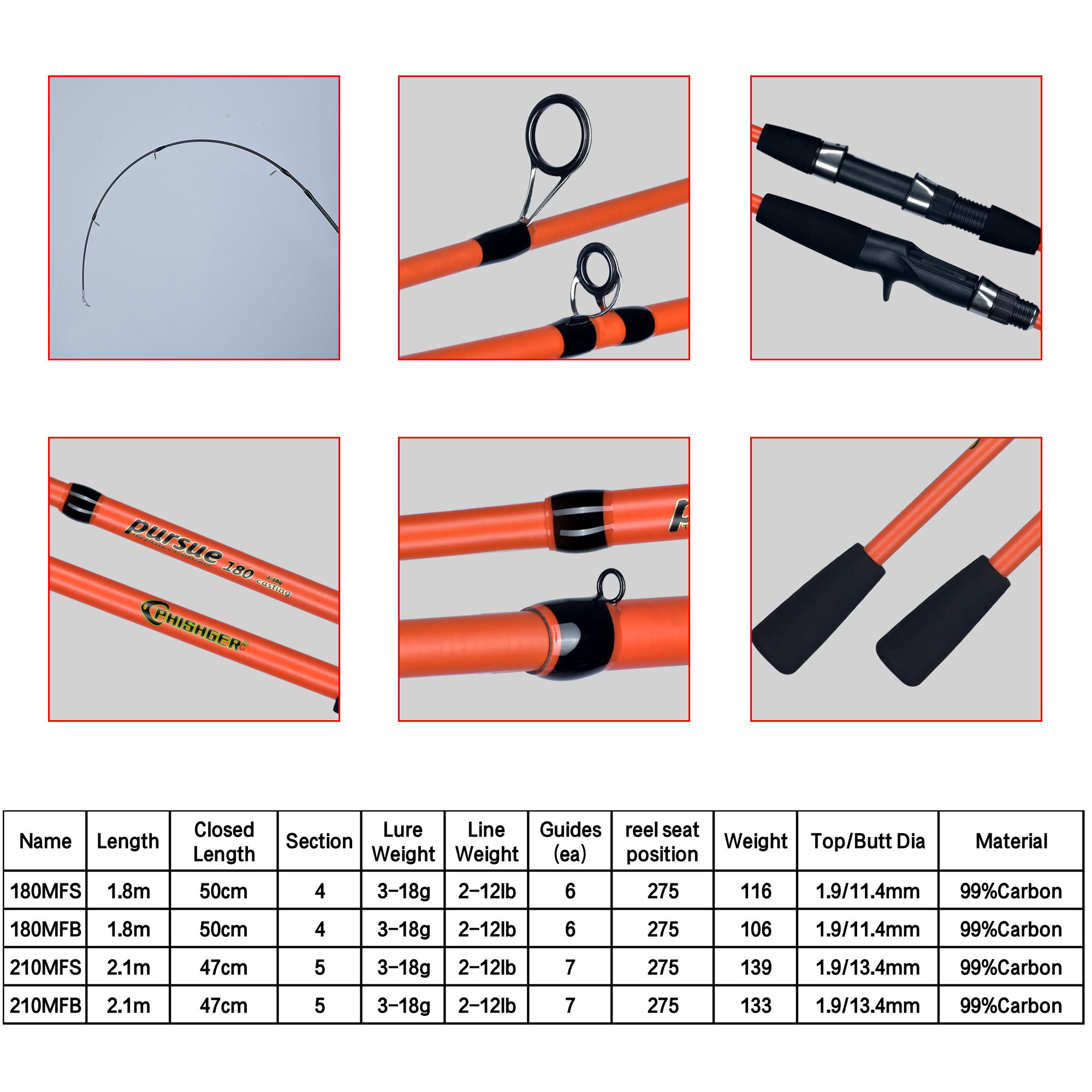 BIUTIFU-Spinning Casting Mini  - Fishing Equipment Daiwa のレビューと価格