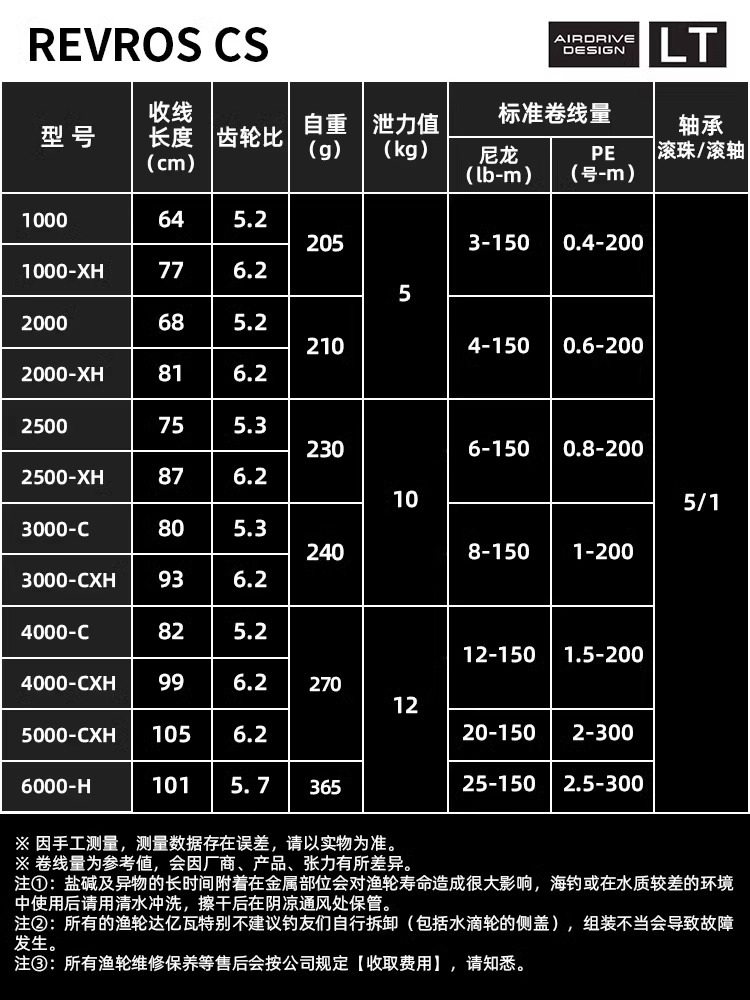 24 DAIWA REVROS CS LT Spinning - Fishing Equipment Daiwa のレビューと価格