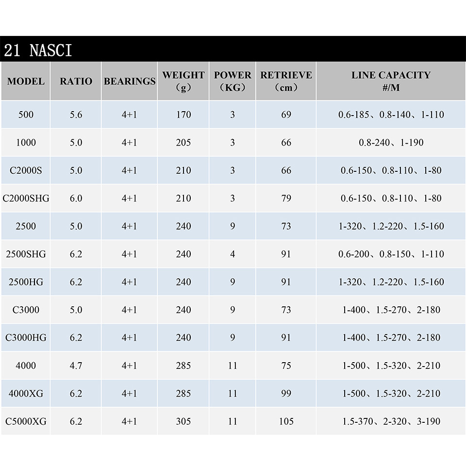 21 New SHIMANO NASCI Spinning  - Fishing Equipment Daiwa のレビューと価格