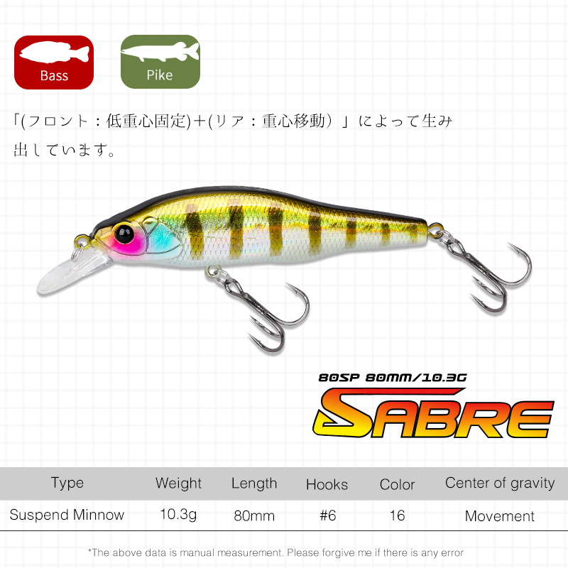 TSURINOYA 80SP Suspending Minn - Fishing Equipment Daiwa のレビューと価格