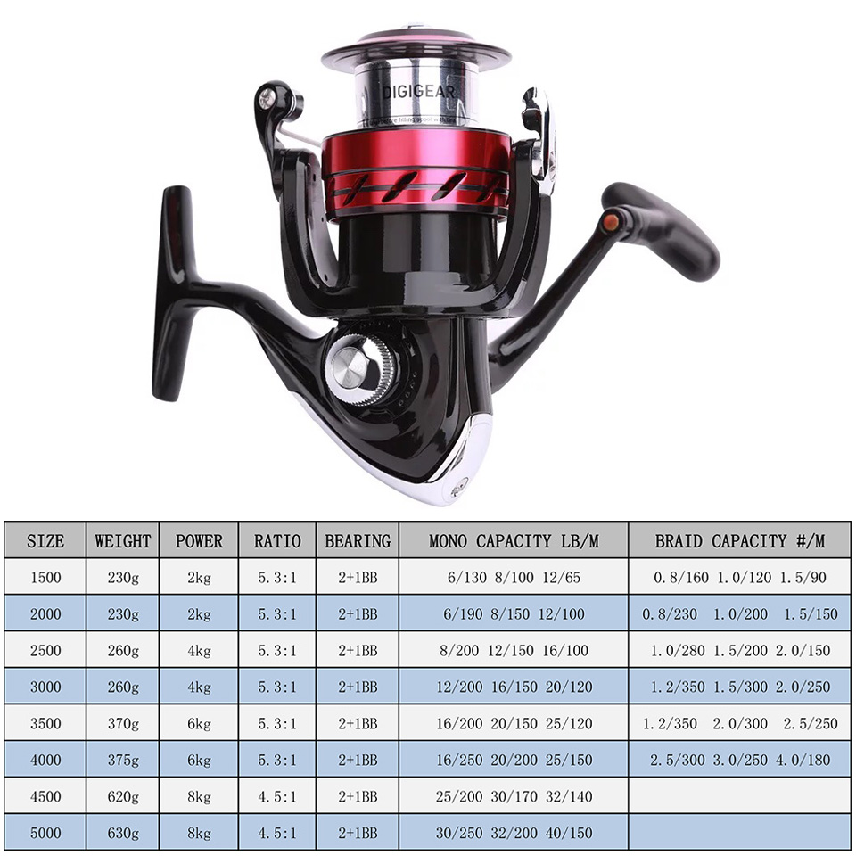 DAIWA Reel SWEEPFIRE CS Spinni - Fishing Equipment Daiwa のレビューと価格
