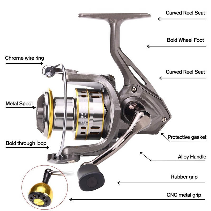New Fishing Reel, Max Drag 30K - Fishing Equipment Daiwa のレビューと価格